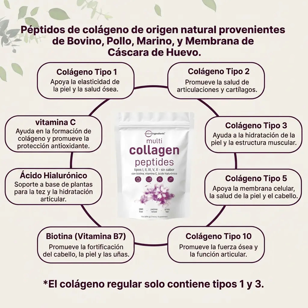 MULTICOLLAGENO - PEPTIDOS 1 LIBRA + ENVÍO GRATIS